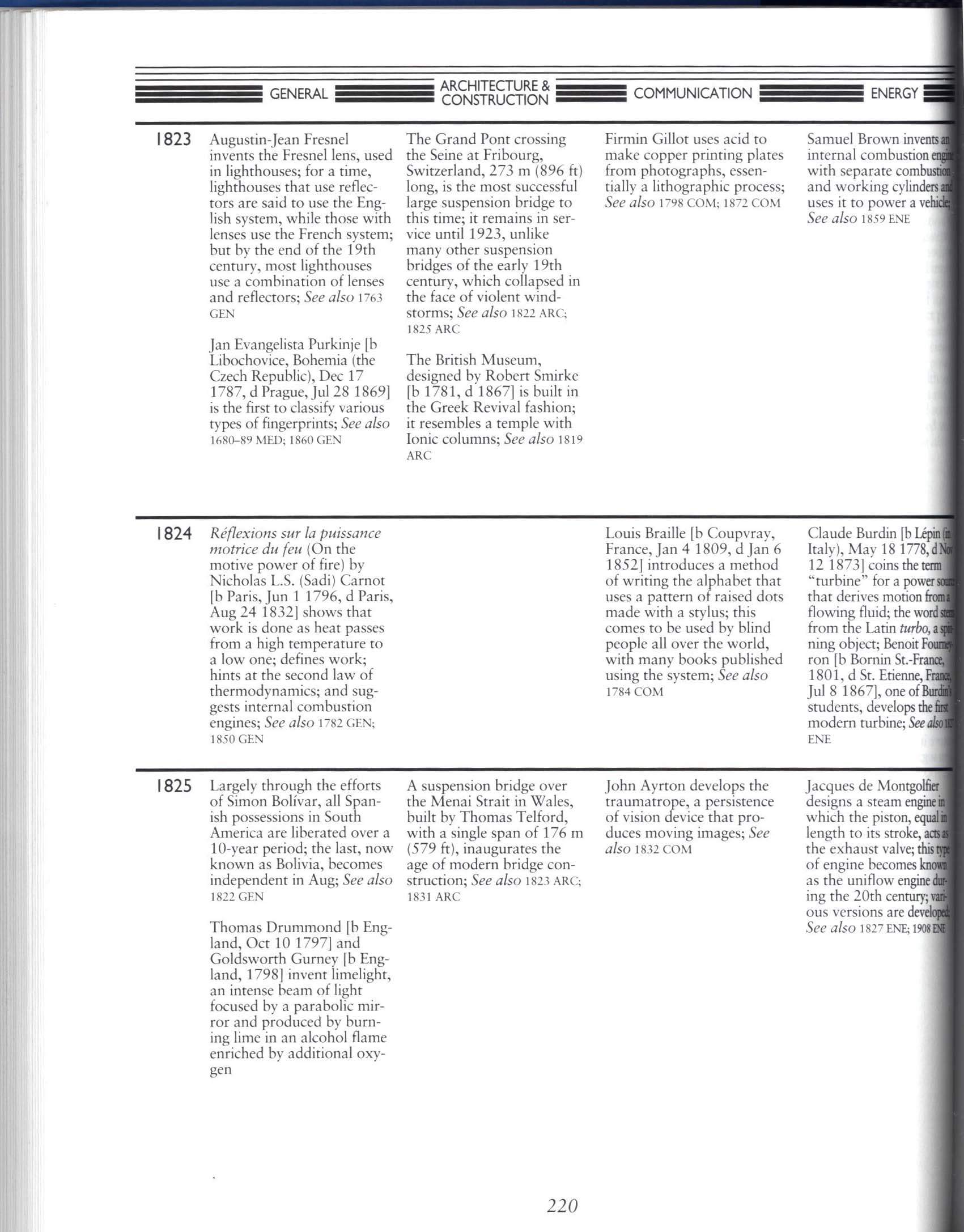 THE TIMETABLES OF TECHNOLOGY: a chronology of the most important people and events in the history of technology--cloth. sisc0993f